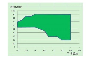 中國電力投資集團公司